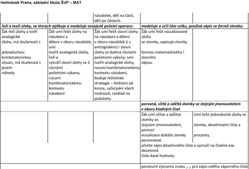 Žák umí řešit úlohy na násobení a dělení v oboru násobilek, umí tvořit analogické úlohy, řeší a vytváří slovní úlohy se 2 různými početními výkony, rozumí kombinatorickému kontextu násobení Žák umí