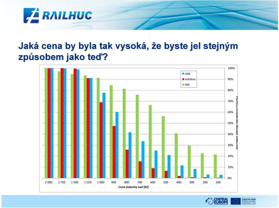 sto ře e p n y b ří, k te c h tě íl d o P 20% 10% 2 000 1 750 1 500 1