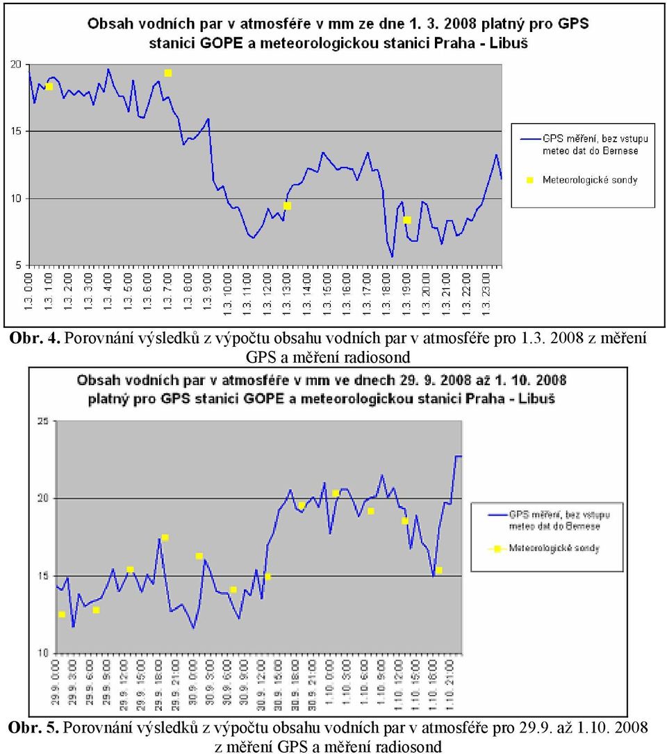 pro 1.3. 2008 z měření GPS a měření radiosond Obr. 5.