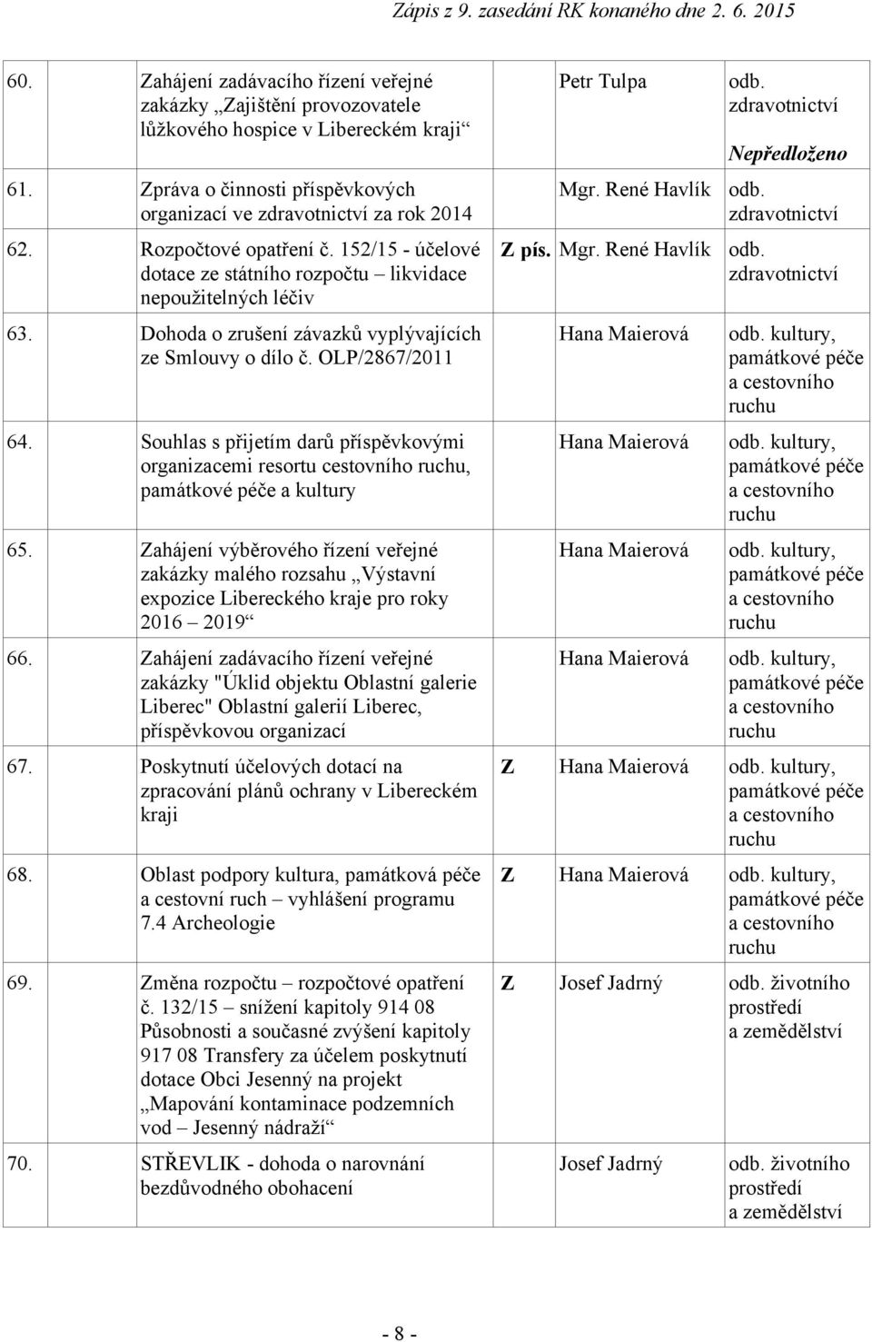 Souhlas s přijetím darů příspěvkovými organizacemi resortu cestovního ruchu, památkové péče a kultury 65.