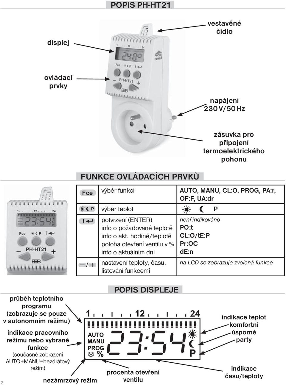 hodině/teplotě CL:O/tE:P poloha otevření ventilu v % Pr:OC info o aktuálním dni de:n nastavení teploty, času, na LCD se zobrazuje zvolená funkce listování funkcemi průběh teplotního