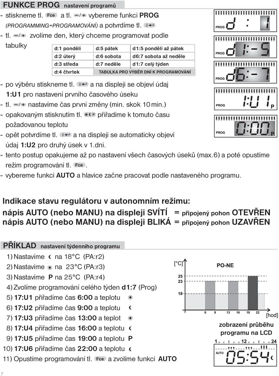 PRO VÝBĚR DNÍ K PROGRAMOVÁNÍ - po výběru stiskneme tl. i a na displeji se objeví údaj 1:U1 pro nastavení prvního časového úseku - tl. / nastavíme čas první změny (min. skok 10 min.