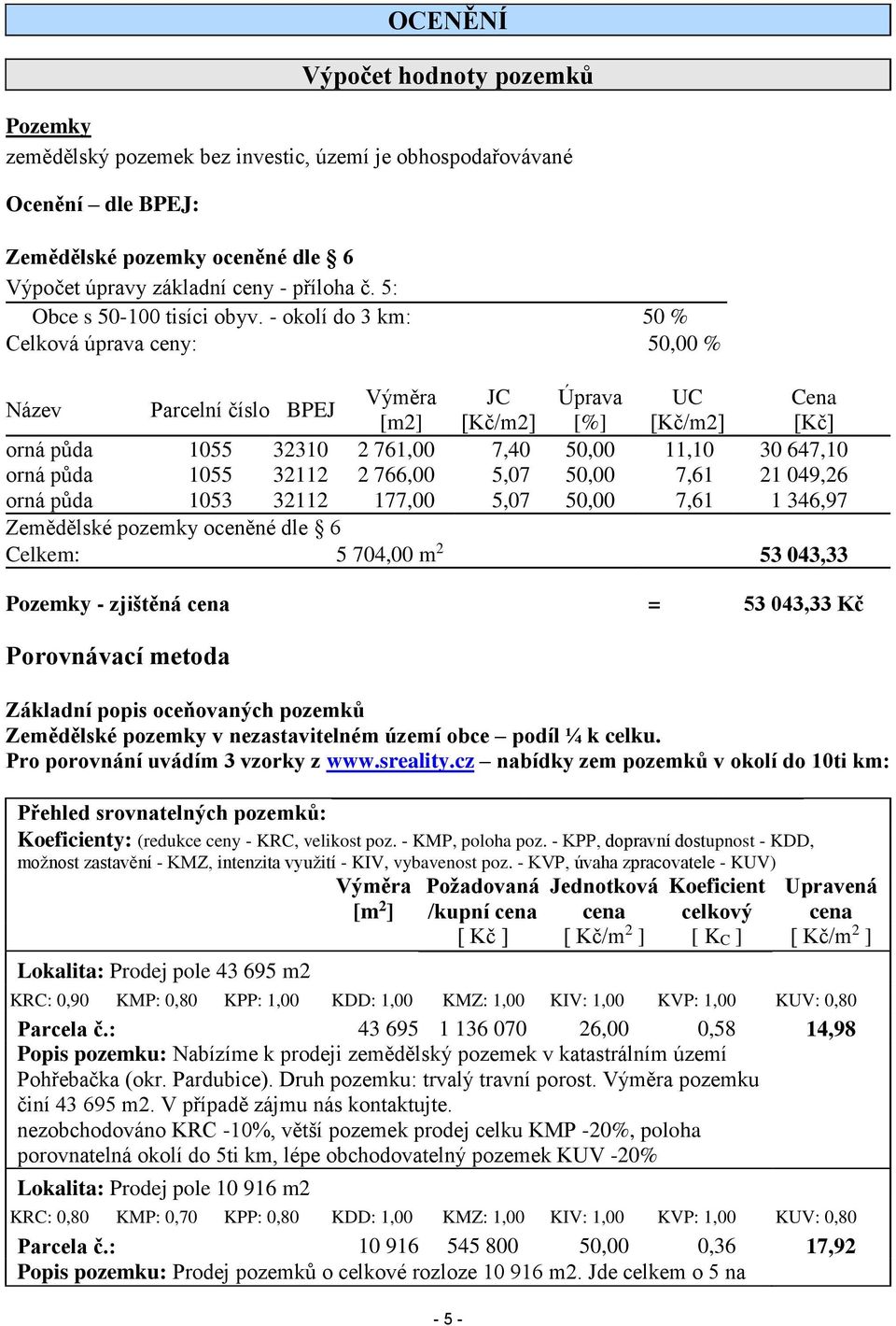 - okolí do 3 km: 50 % Celková úprava ceny: 50,00 % Název Parcelní číslo BPEJ Výměra JC Úprava UC Cena [m2] [Kč/m2] [%] [Kč/m2] [Kč] orná půda 1055 32310 2 761,00 7,40 50,00 11,10 30 647,10 orná půda