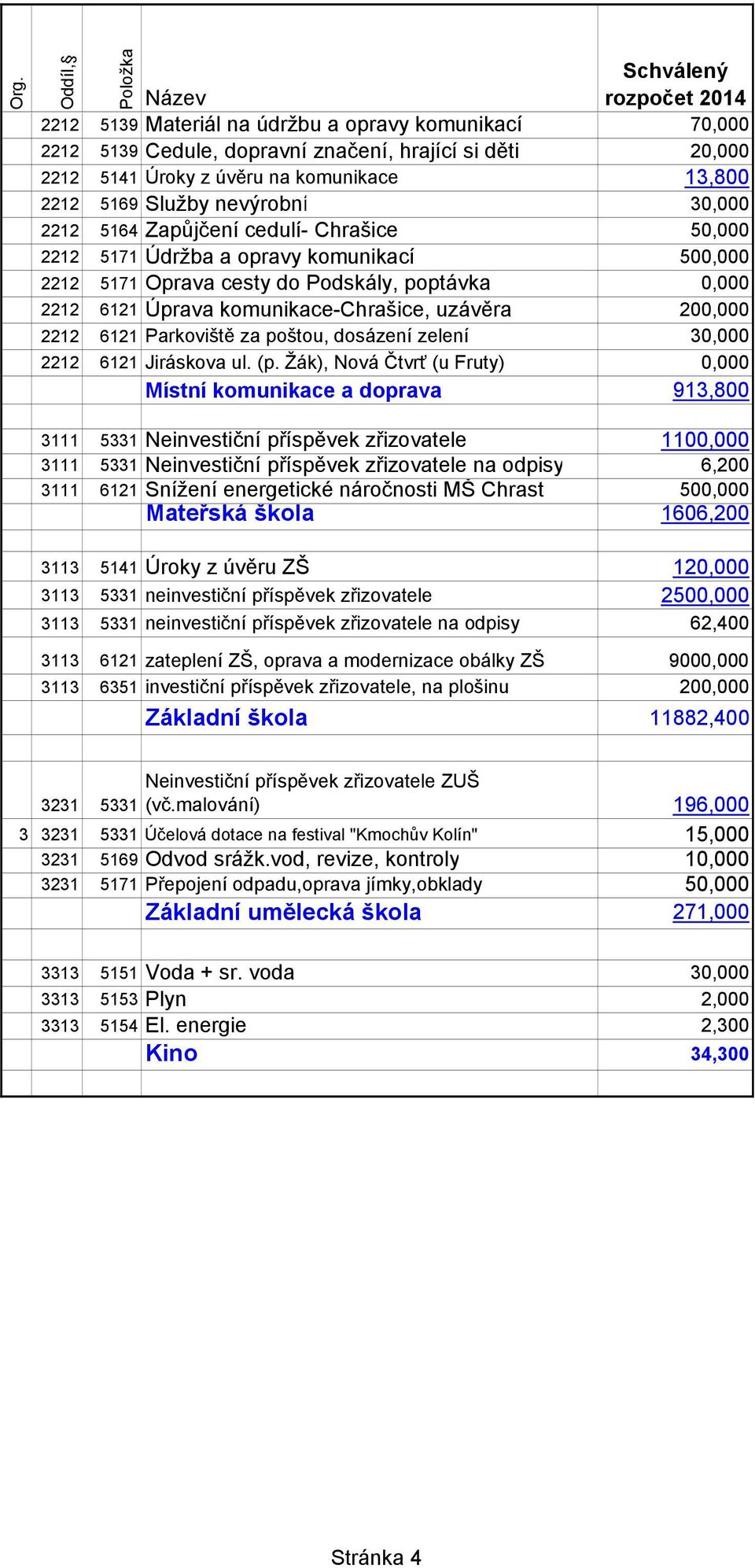 Parkoviště za poštou, dosázení zelení 30,000 2212 6121 Jiráskova ul. (p.