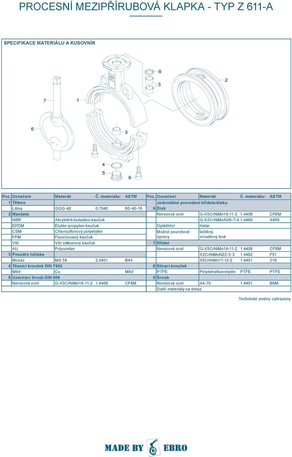 Mosaz MS 58 2.0401 B45 4 Těsnicí kroužek DIN 7603 Měď Cu Měď 5 Uzavírací šroub DIN 908 Nerezová ocel G-X5CrNiMo19-11-2 1.