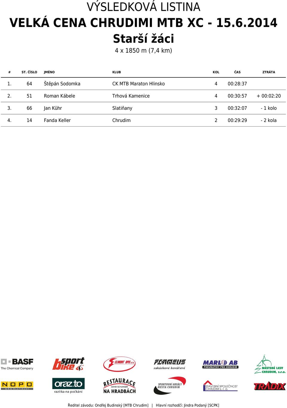 51 Roman Kábele Trhová Kamenice 4 00:30:57 + 00:02:20 3.