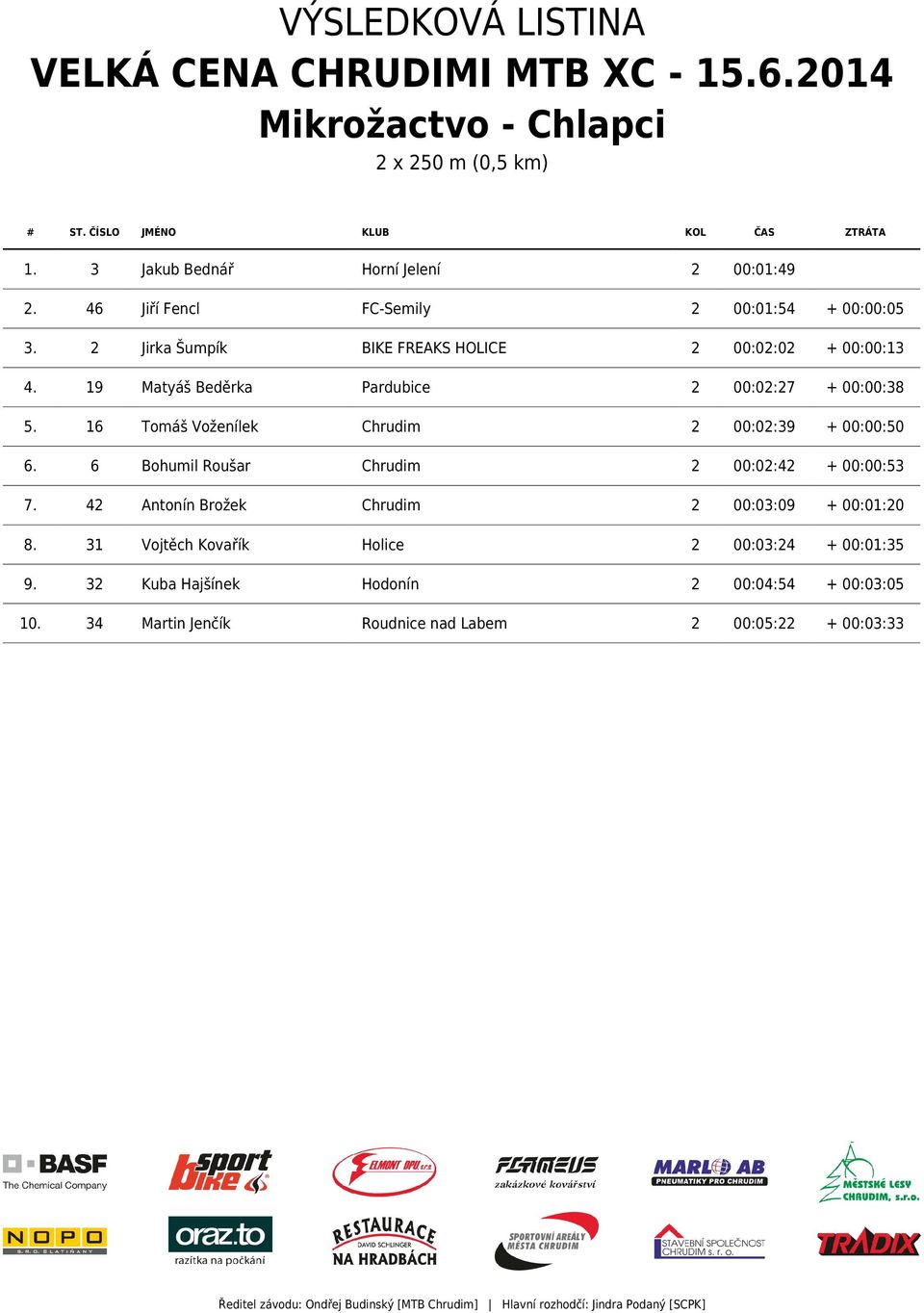 16 Tomáš Voženílek Chrudim 2 00:02:39 + 00:00:50 6. 6 Bohumil Roušar Chrudim 2 00:02:42 + 00:00:53 7.