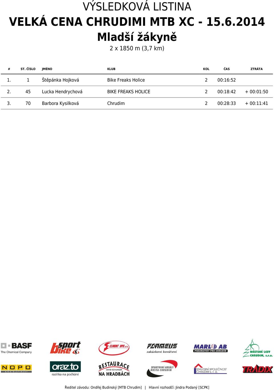 45 Lucka Hendrychová BIKE FREAKS HOLICE 2 00:18:42