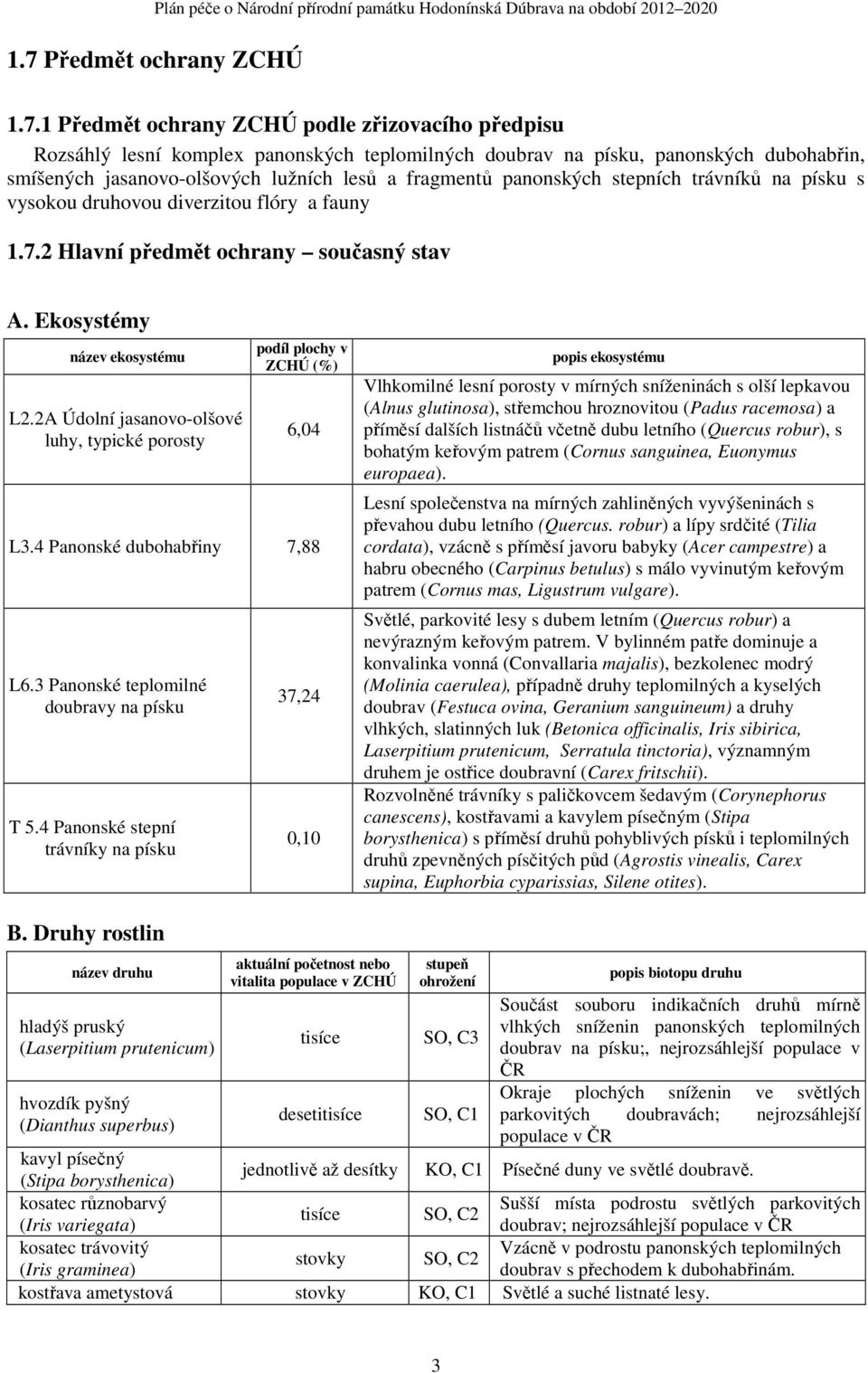 2A Údolní jasanovo-olšové luhy, typické porosty podíl plochy v ZCHÚ (%) 6,04 L3.4 Panonské dubohabřiny 7,88 L6.3 Panonské teplomilné doubravy na písku T 5.