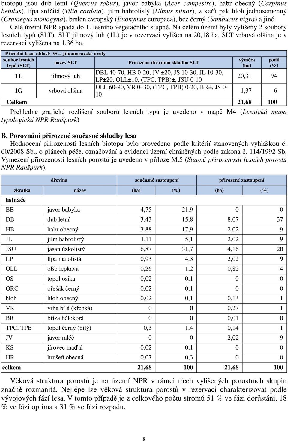 Na celém území byly vylišeny 2 soubory lesních typů (SLT). SLT jilmový luh (1L) je v rezervaci vylišen na 20,18 ha, SLT vrbová olšina je v rezervaci vylišena na 1,36 ha.