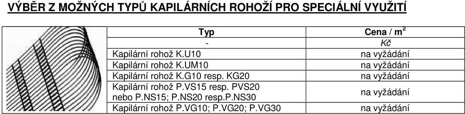 UM10 Kapilární rohož K.G10 resp. KG20 Kapilární rohož P.VS15 resp.