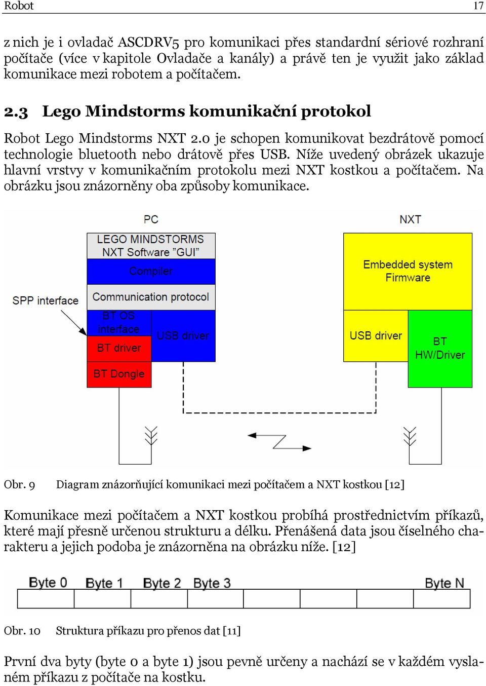 Níže uvedený obrázek ukazuje hlavní vrstvy v komunikačním protokolu mezi NXT kostkou a počítačem. Na obrázku jsou znázorněny oba způsoby komunikace. Obr.