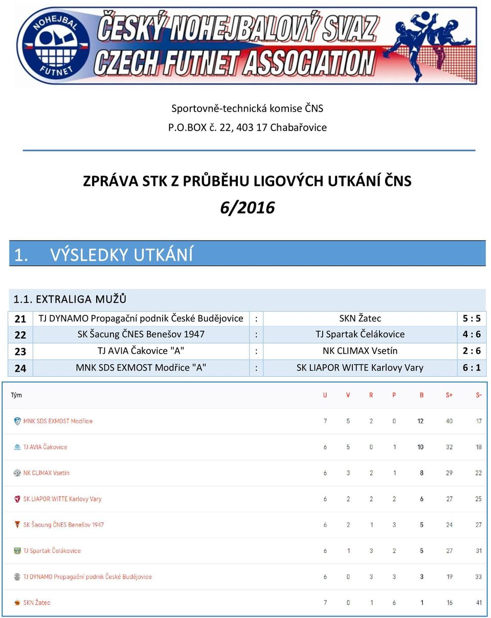 Chabařovice ZPRÁVA STK Z PRŮBĚHU LIGOVÝCH UTKÁNÍ ČNS 6/2016