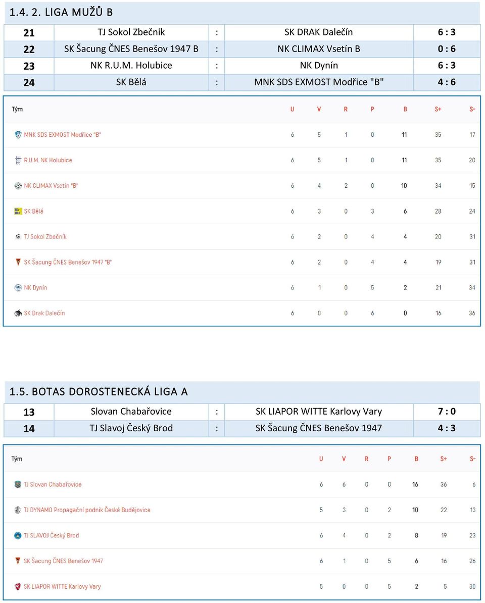 : NK CLIMAX Vsetín B 0 : 6 23 NK R.U.M. Holubice : NK Dynín 6 : 3 24 SK Bělá : MNK SDS EXMOST Modřice "B" 4 : 6 1.