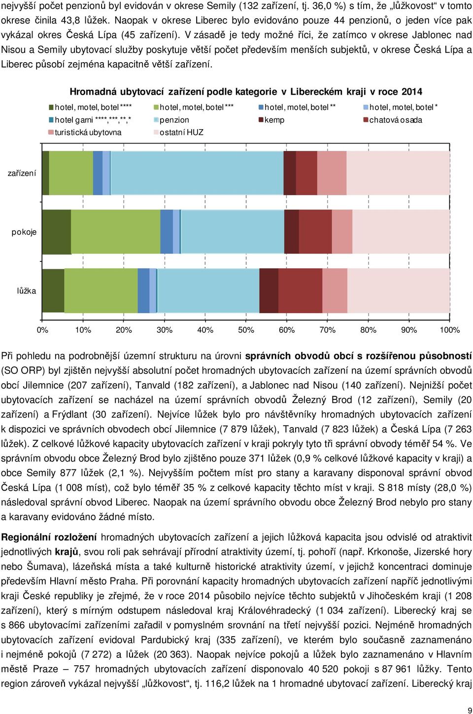 V zásadě je tedy možné říci, že zatímco v okrese Jablonec nad Nisou a Semily ubytovací služby poskytuje větší počet především menších subjektů, v okrese Česká Lípa a Liberec působí zejména kapacitně