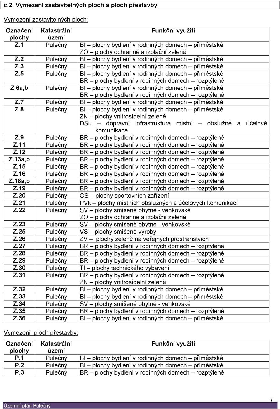 3 Pulečný BI plochy bydlení v rodinných domech příměstské Z.5 Pulečný BI plochy bydlení v rodinných domech příměstské BR plochy bydlení v rodinných domech rozptýlené Z.