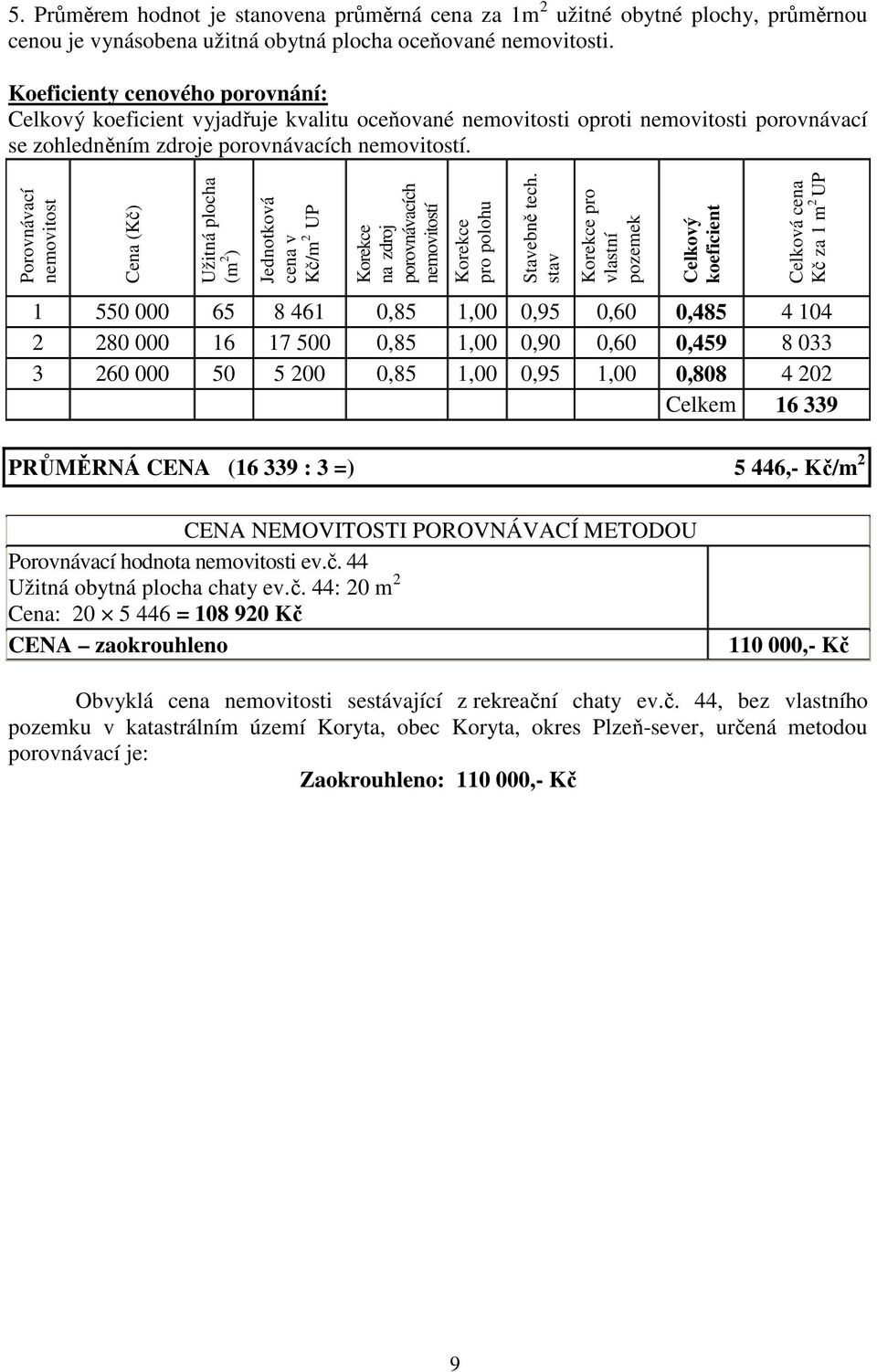 Porovnávací nemovitost Cena (Kč) Užitná plocha (m 2 ) Jednotková cena v Kč/m 2 UP Korekce na zdroj porovnávacích nemovitostí Korekce pro polohu Stavebně tech.