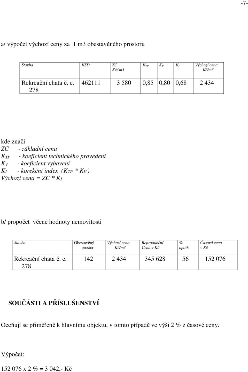 Výchozí cena = ZC * KI b/ propočet věcné hodnoty nemovitosti Stavba Obestavěný prostor Výchozí cena Kč/m3 Reprodukční Cena v Kč % opotř.