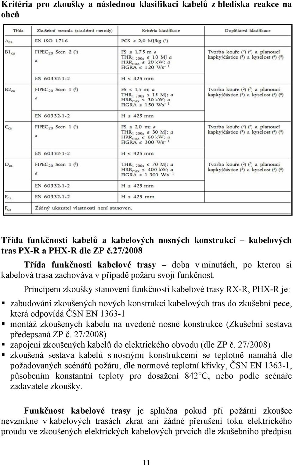 Principem zkoušky stanovení funkčnosti kabelové trasy RX-R, PHX-R je: zabudování zkoušených nových konstrukcí kabelových tras do zkušební pece, která odpovídá ČSN EN 1363-1 montáž zkoušených kabelů