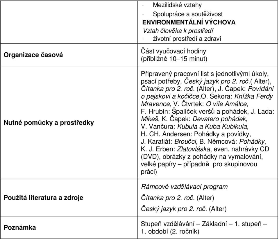 Čapek: Povídání o pejskovi a kočičce,o. Sekora: Knížka Ferdy Mravence, V. Čtvrtek: O víle Amálce, F. Hrubín: Špalíček veršů a pohádek, J. Lada: Mikeš, K. Čapek: Devatero pohádek, V.