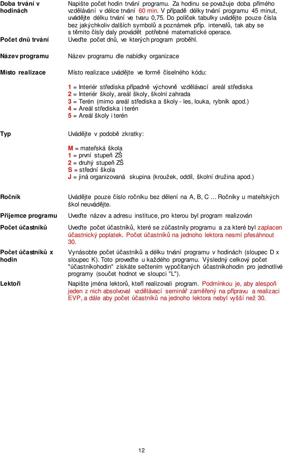 intervalů, tak aby se s těmito čísly daly provádět potřebné matematické operace. Uveďte počet dnů, ve kterých program proběhl.