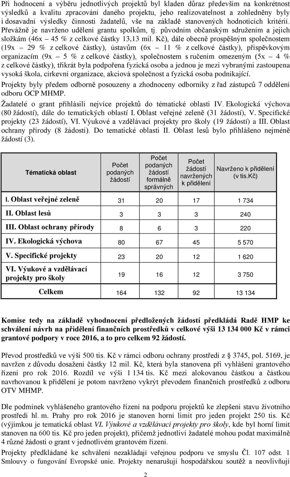 Kč), dále obecně prospěšným společnostem (19x 29 % z celkové částky), ústavům (6x 11 % z celkové částky), příspěvkovým organizacím (9x 5 % z celkové částky), společnostem s ručením omezeným (5x 4 % z