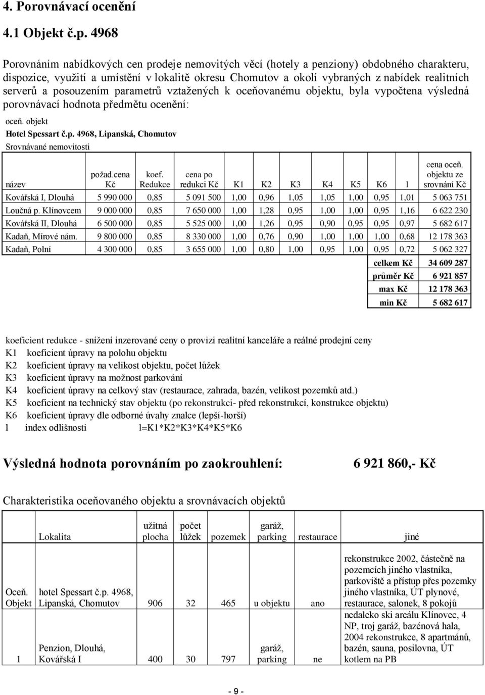 serverů a posouzením parametrů vztažených k oceňovanému objektu, byla vypočtena výsledná porovnávací hodnota předmětu ocenění: oceň. objekt Hotel Spessart č.p. 4968, Lipanská, Chomutov Srovnávané nemovitosti název požad.