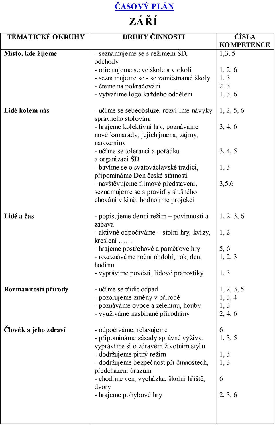 stolování - hrajeme kolektivní hry, poznáváme nové kamarády, jejich jména, zájmy, narozeniny - učíme se toleranci a pořádku a organizaci ŠD - bavíme se o svatováclavské tradici, připomínáme Den české