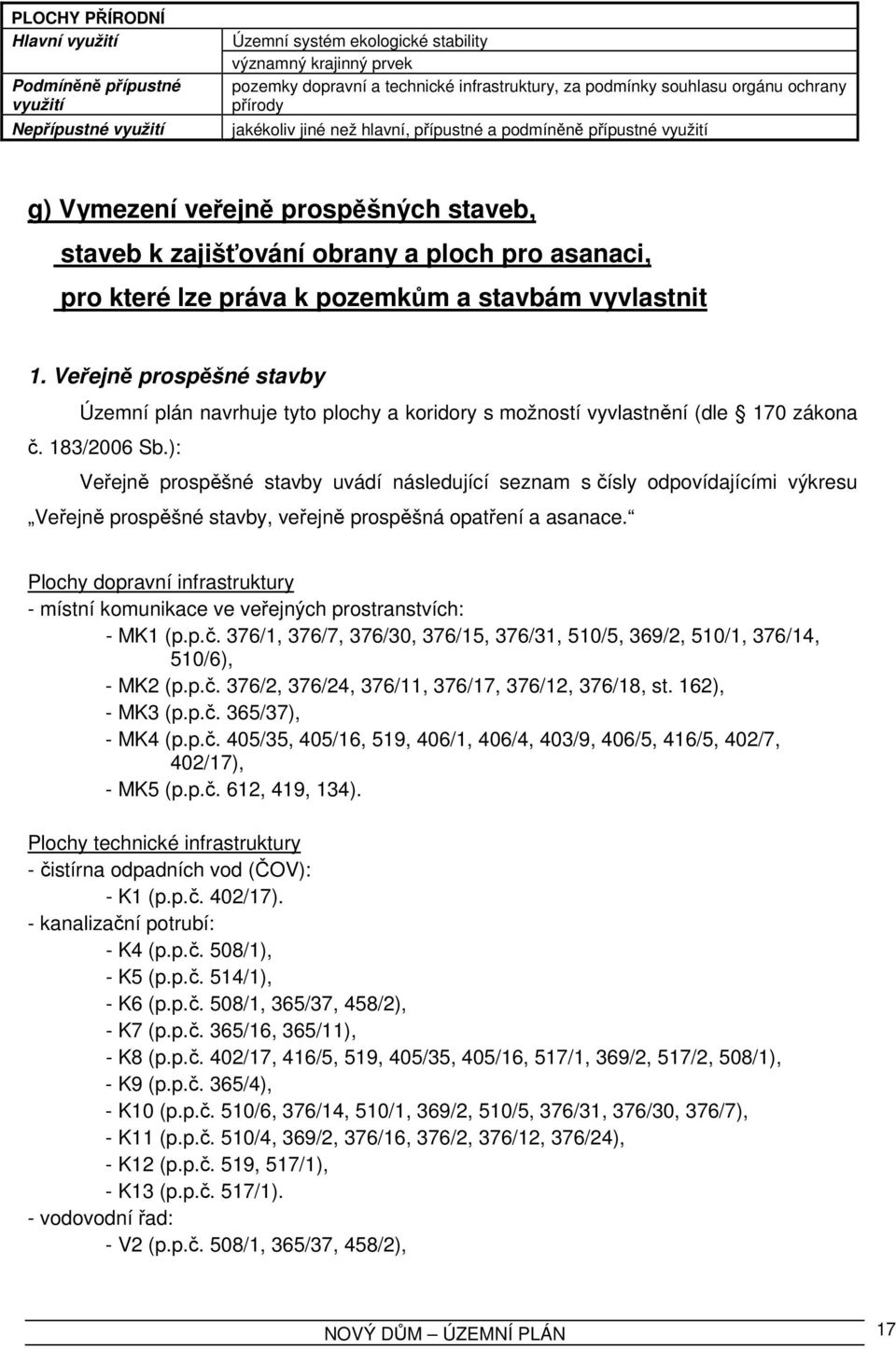 vyvlastnit 1. Veřejně prospěšné stavby Územní plán navrhuje tyto plochy a koridory s možností vyvlastnění (dle 170 zákona č. 183/2006 Sb.