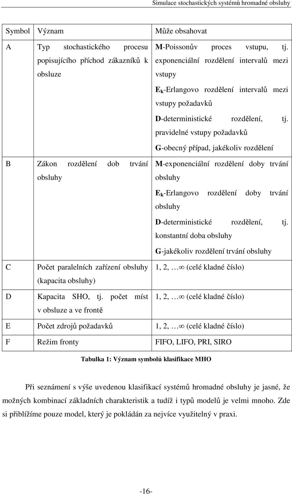 pravidelné vstupy požadavků G-obecný případ, jakékoliv rozdělení B Zákon rozdělení dob trvání obsluhy M-exponenciální rozdělení doby trvání obsluhy C D Počet paralelních zařízení obsluhy (kapacita