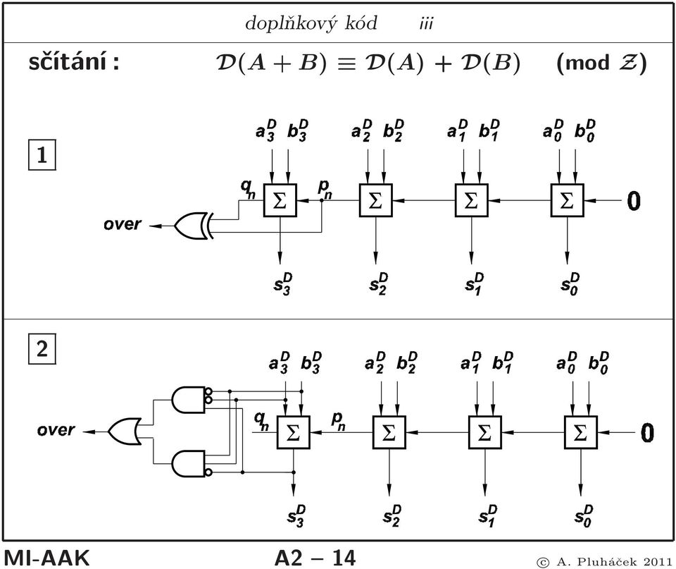 D(A)+D(B) (mod Z) 1 2