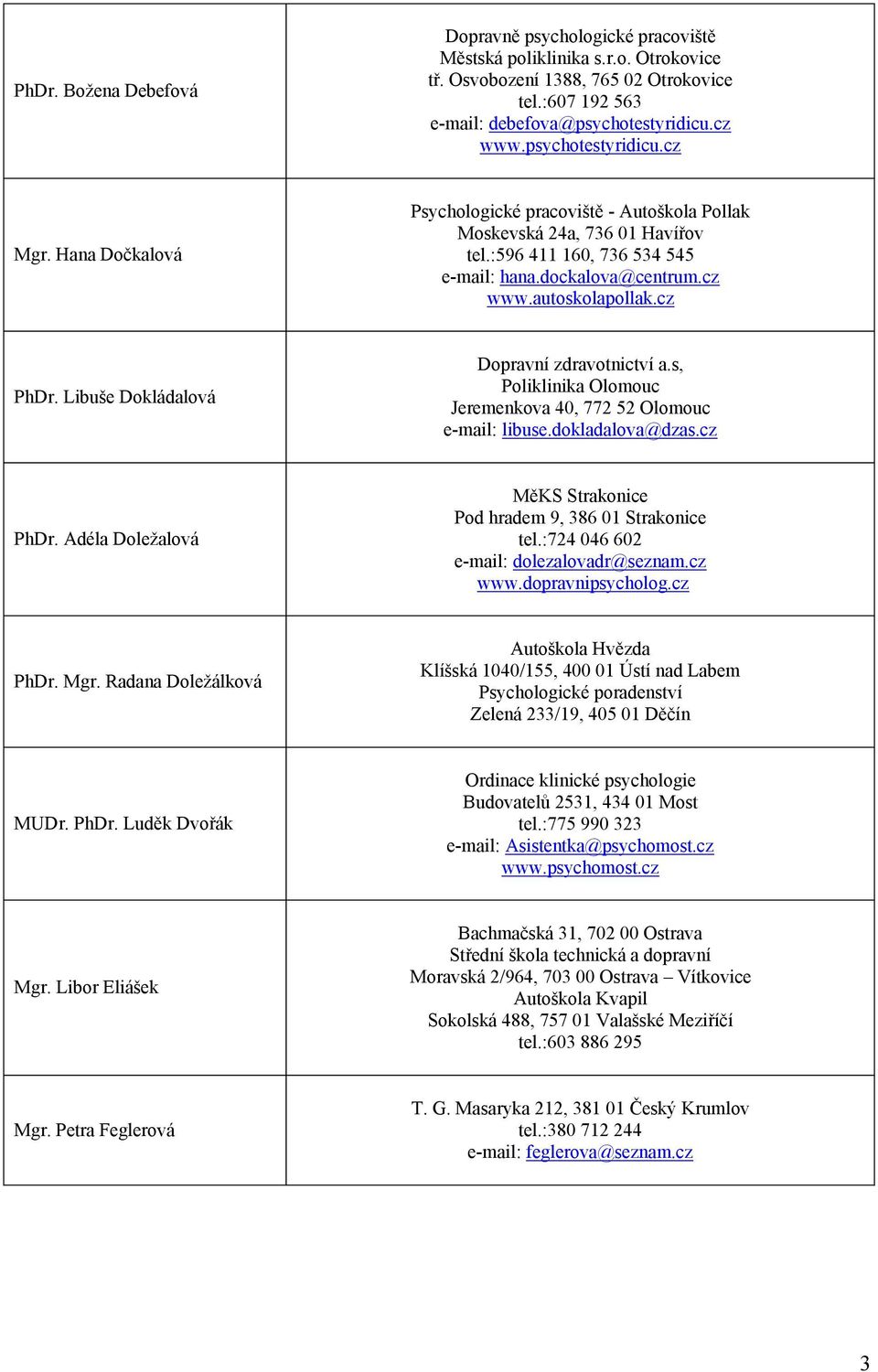 cz PhDr. Libuše Dokládalová Dopravní zdravotnictví a.s, Poliklinika Olomouc Jeremenkova 40, 772 52 Olomouc e-mail: libuse.dokladalova@dzas.cz PhDr. Adéla Doležalová MěKS Strakonice Pod hradem 9, 386 01 Strakonice tel.