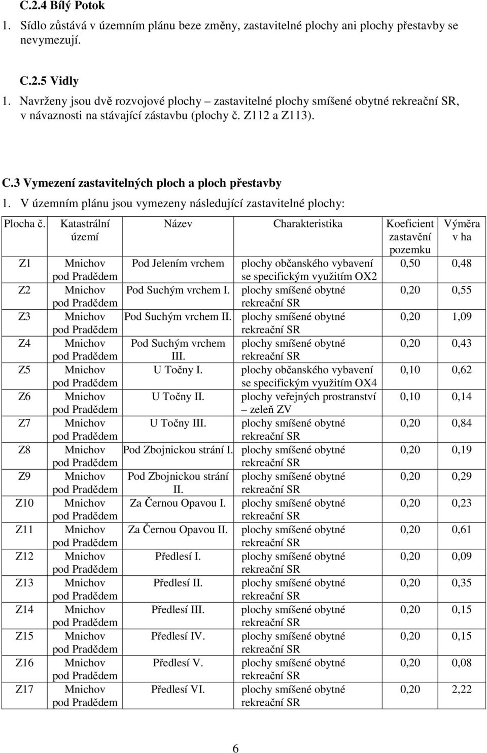 V územním plánu jsou vymezeny následující zastavitelné plochy: Plocha č.