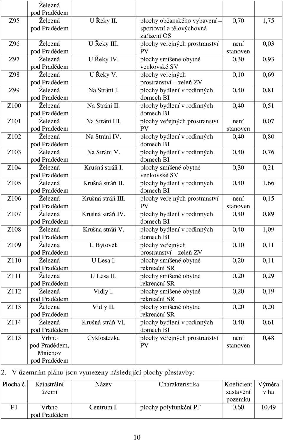 plochy veřejných prostranství PV U Řeky IV. plochy smíšené obytné U Řeky V. plochy veřejných prostranství zeleň ZV Na Stráni I. plochy bydlení v rodinných domech BI Na Stráni II.