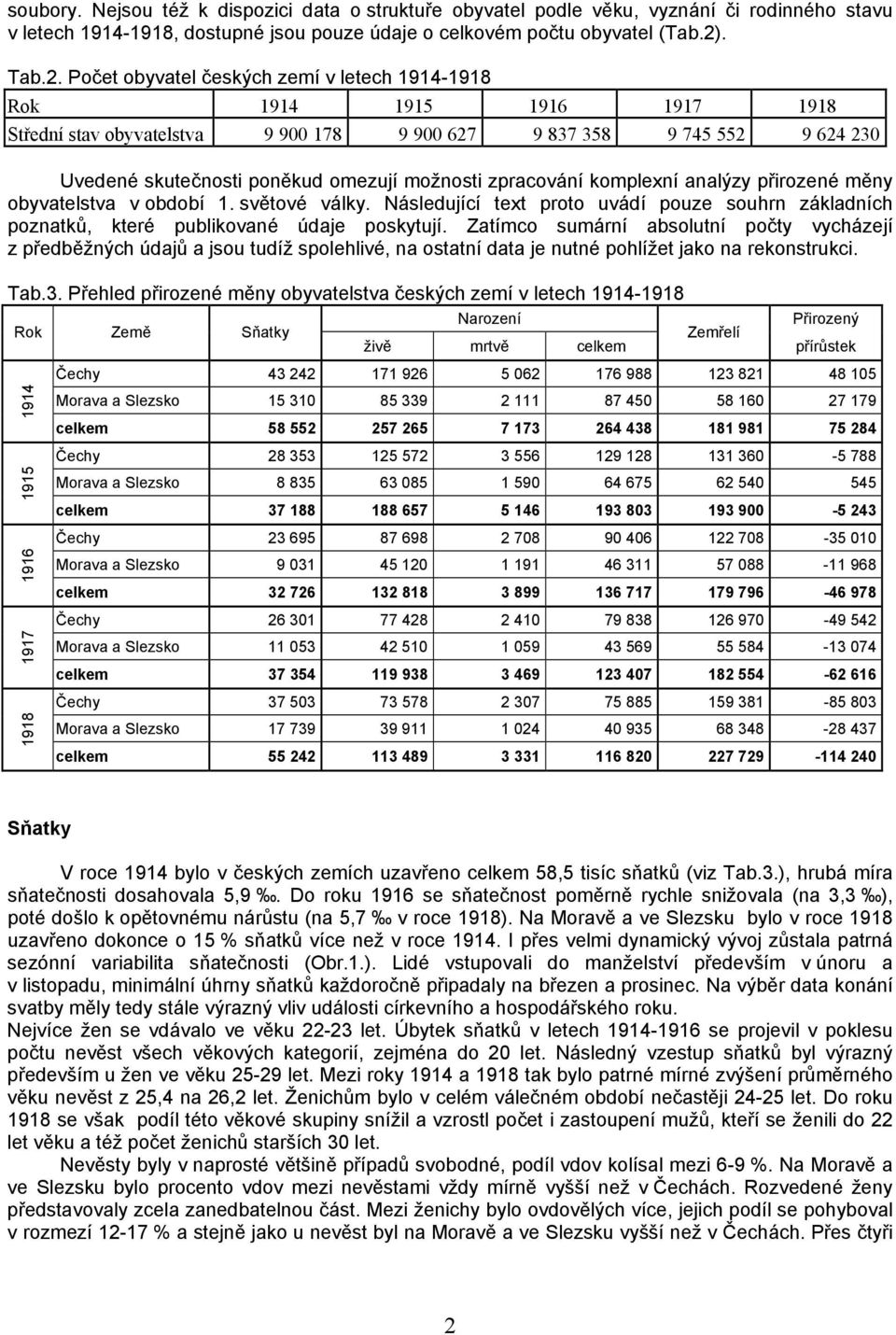 Počet obyvatel českých zemí v letech 1914-1918 Rok 1914 1915 1916 1917 1918 Střední stav obyvatelstva 9 9 178 9 9 627 9 837 358 9 745 552 9 624 23 Uvedené skutečnosti poněkud omezují možnosti