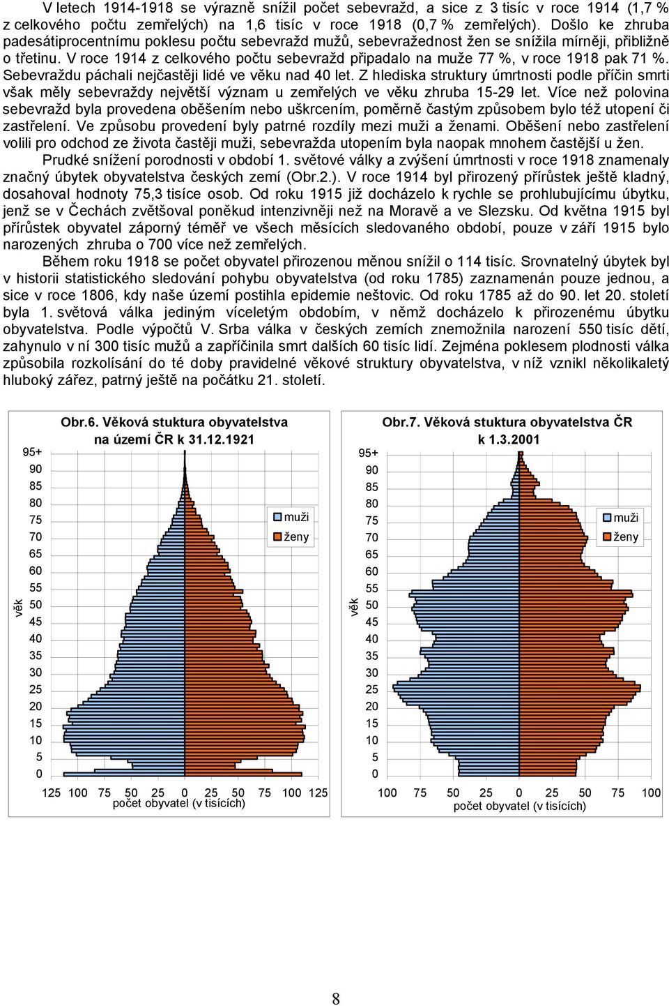 V roce 1914 z celkového počtu sebevražd připadalo na muže 77 %, v roce 1918 pak 71 %. Sebevraždu páchali nejčastěji lidé ve věku nad 4 let.