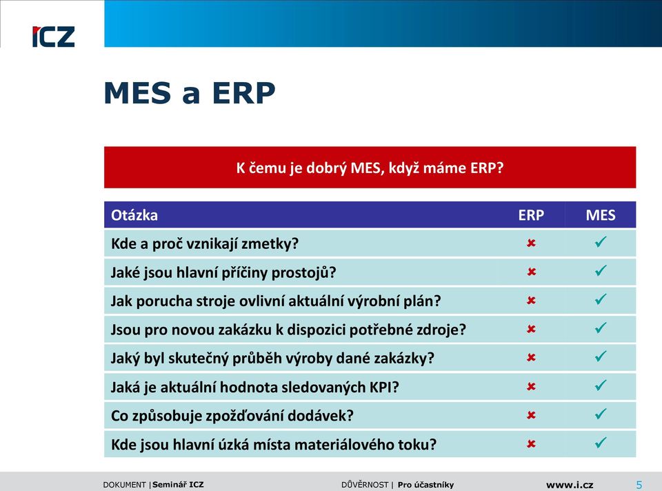 Jsou pro novou zakázku k dispozici potřebné zdroje? Jaký byl skutečný průběh výroby dané zakázky?