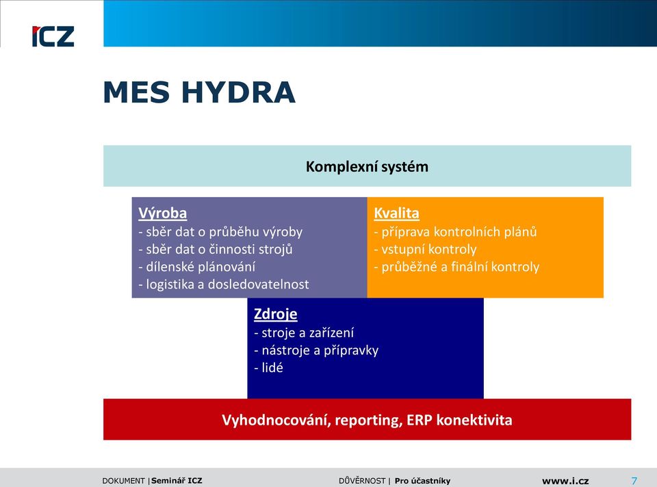 kontrolních plánů - vstupní kontroly - průběžné a finální kontroly Zdroje - stroje a