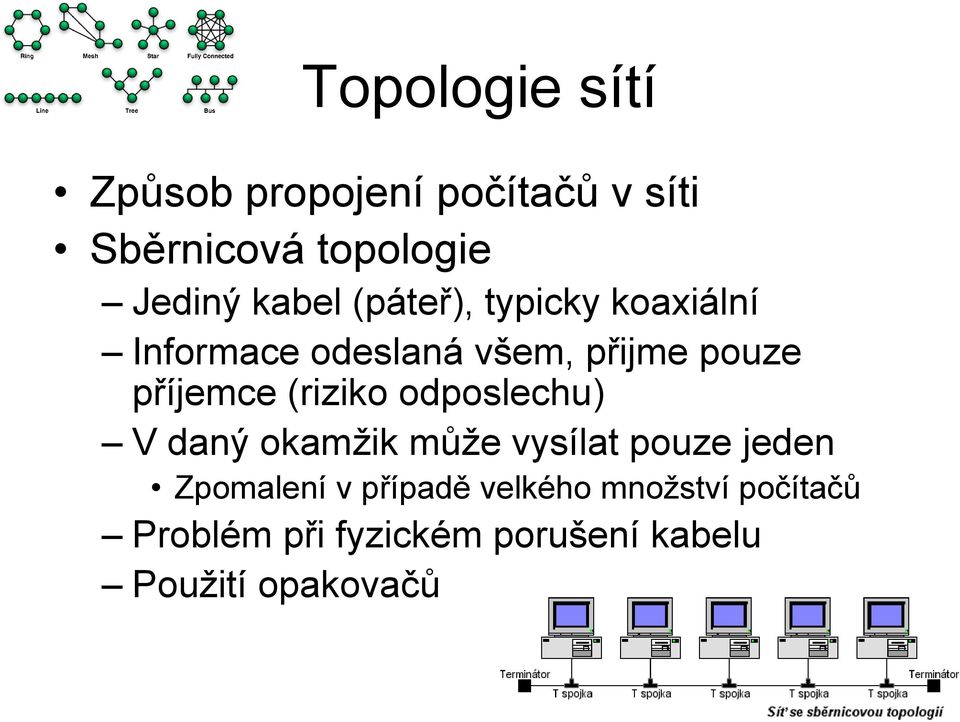 příjemce (riziko odposlechu) V daný okamžik může vysílat pouze jeden Zpomalení