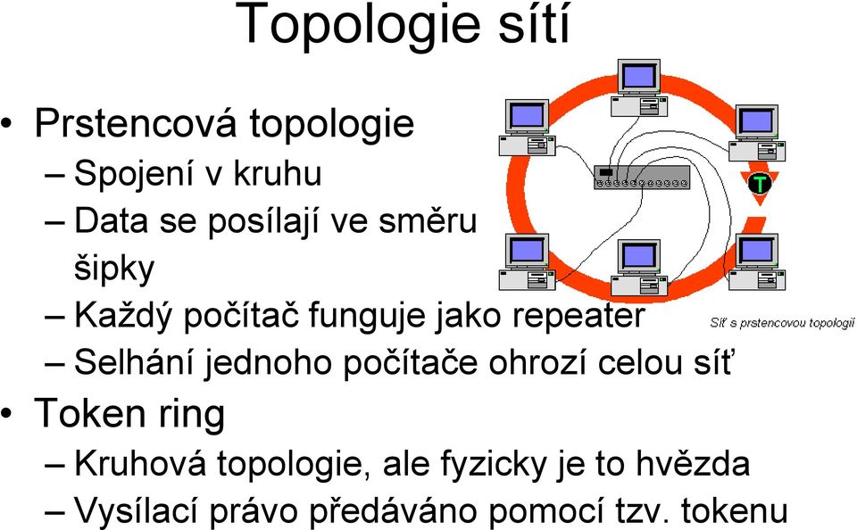 Selhání jednoho počítače ohrozí celou síť Token ring Kruhová