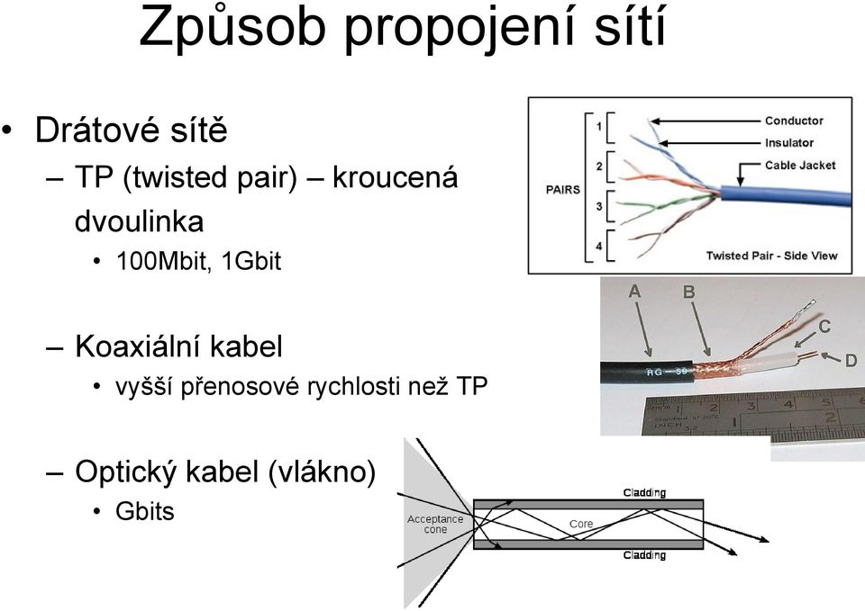 100Mbit, 1Gbit Koaxiální kabel vyšší