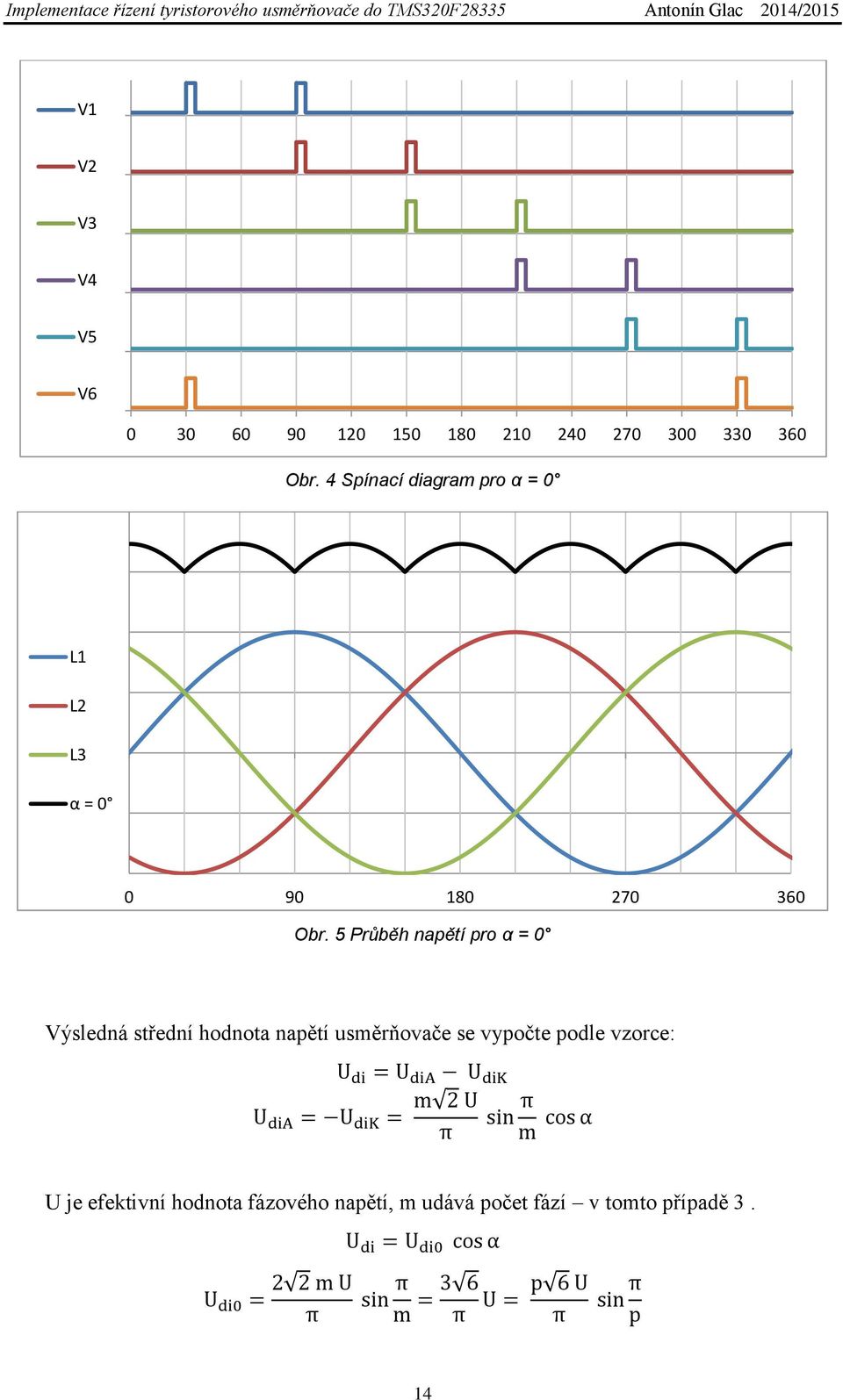 5 Průběh napětí pro α = 0 Výsledná střední hodnota napětí usměrňovače se vypočte podle vzorce: U di = U dia U