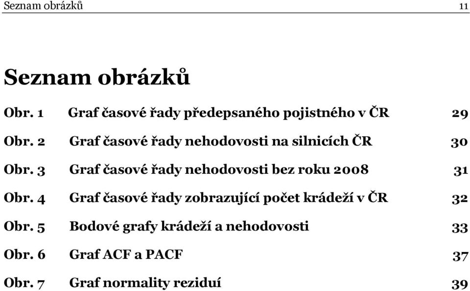 2 Graf časové řady nehodovosti na silnicích ČR 30 Obr.