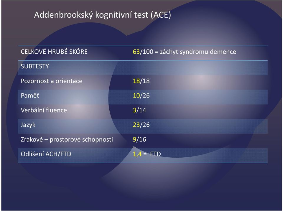 orientace 18/18 Paměť 10/26 Verbální fluence 3/14 Jazyk