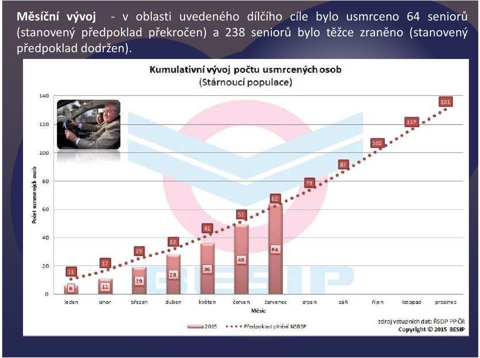 (stanovený předpoklad překročen) a 238