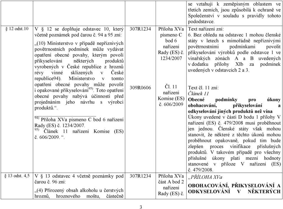 révy vinné sklizených v České republice94). Ministerstvo v tomto opatření obecné povahy může povolit i opakované přikyselování 95).