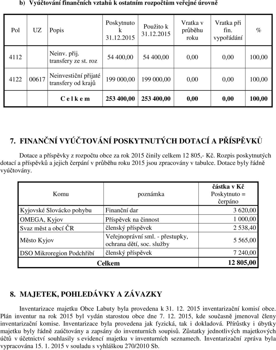 FINANČNÍ VYÚČTOVÁNÍ POSKYTNUTÝCH DOTACÍ A PŘÍSPĚVKŮ Dotace a příspěvky z rozpočtu obce za rok 2015 činily celkem 12 805,- Kč.