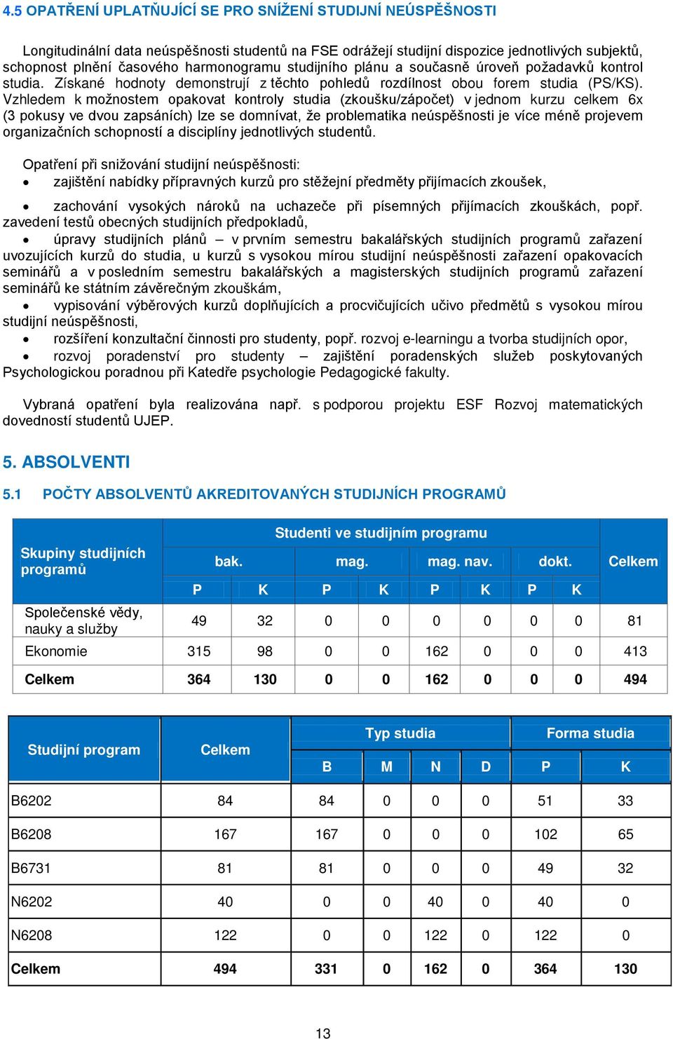 Vzhledem k možnostem opakovat kontroly studia (zkoušku/zápočet) v jednom kurzu celkem 6x (3 pokusy ve dvou zapsáních) lze se domnívat, že problematika neúspěšnosti je více méně projevem organizačních