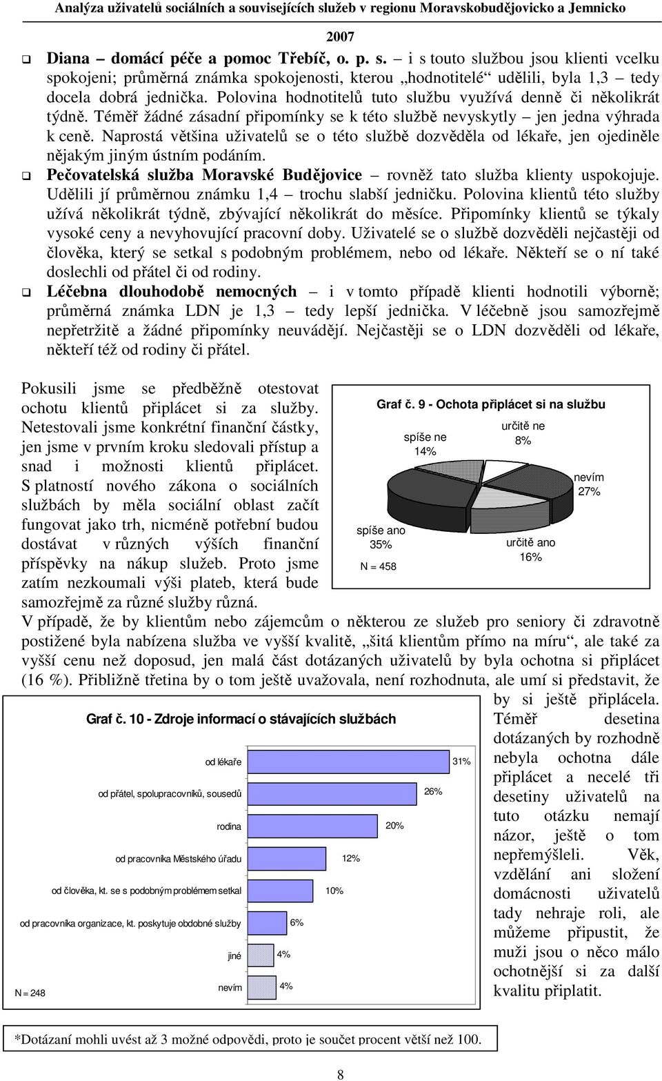 Naprostá většina uživatelů se o této službě dozvěděla od lékaře, jen ojediněle nějakým jiným ústním podáním. Pečovatelská služba Moravské Budějovice rovněž tato služba klienty uspokojuje.