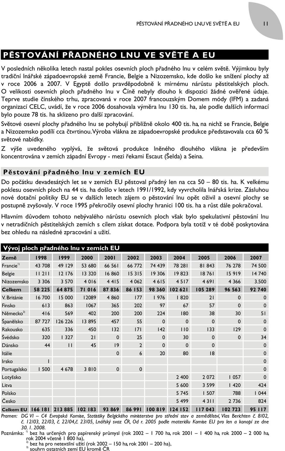 O velikosti osevních ploch přadného lnu v Číně nebyly dlouho k dispozici žádné ověřené údaje.